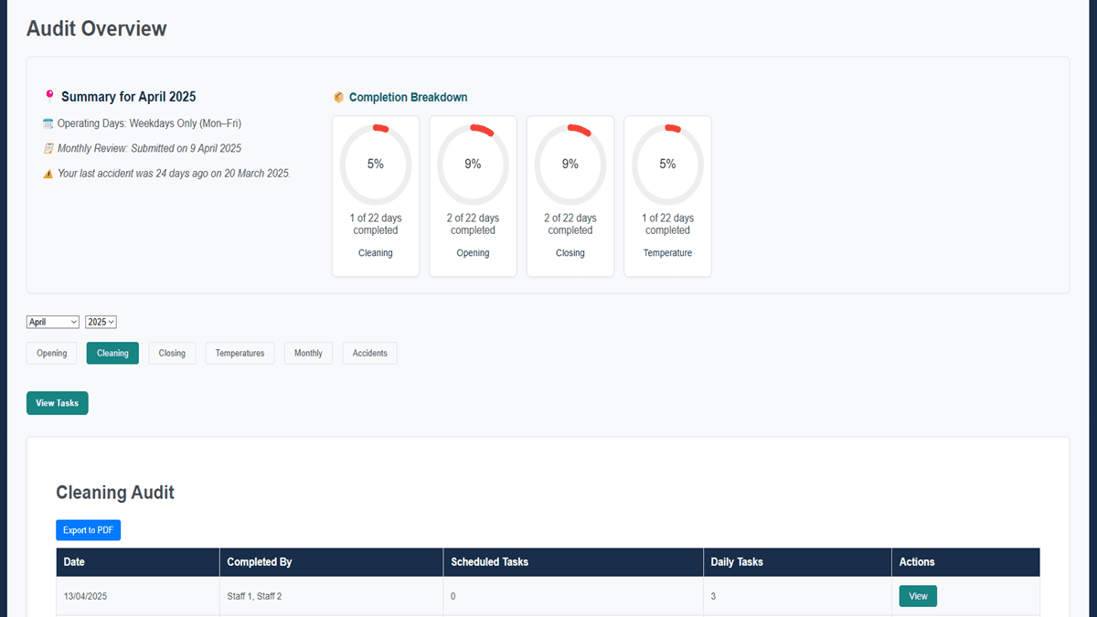 Culinary Key Audit Screenshot