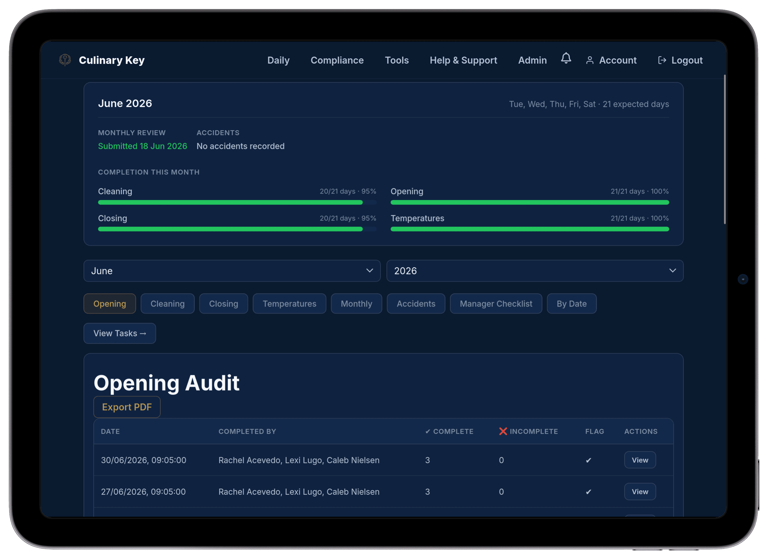 The Culinary Key compliance dashboard on a tablet, showing a month of completed checks and an audit trail ready to export.